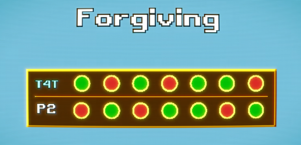 Forgiving