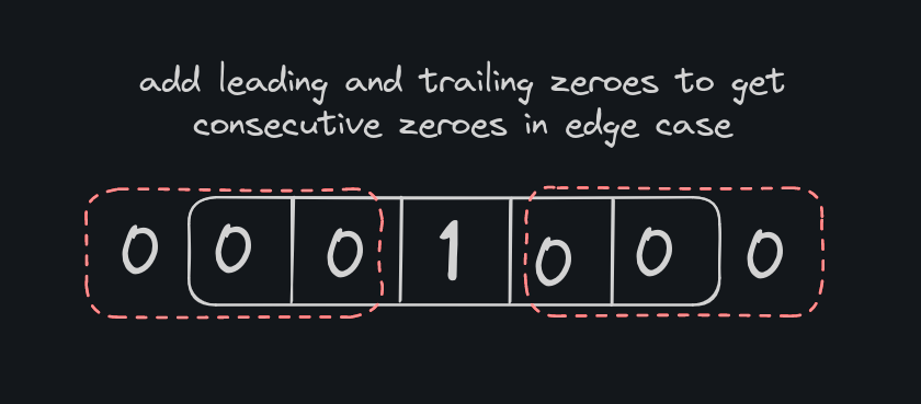 zero-trailing