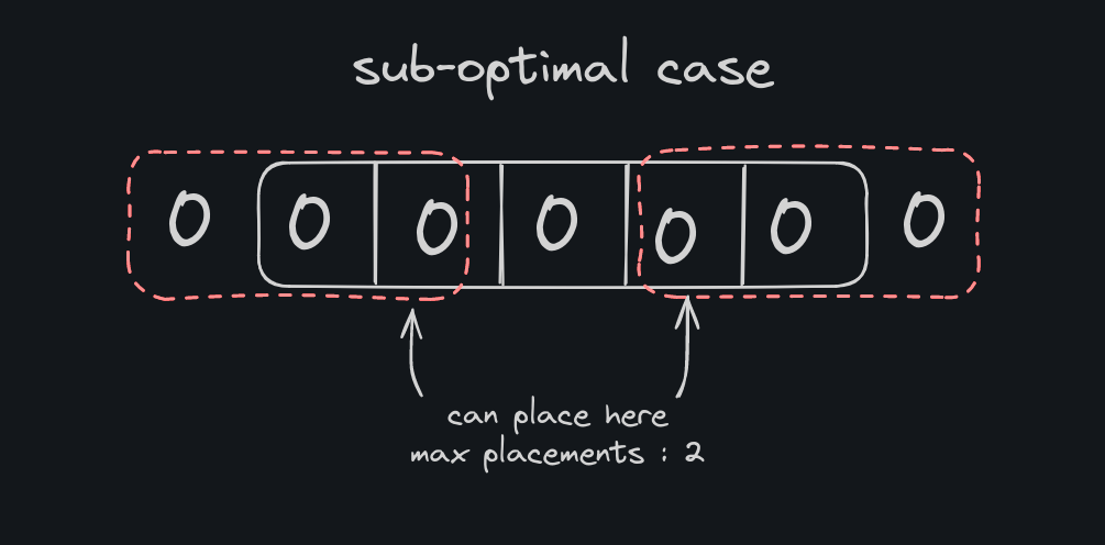 sub-optimal case