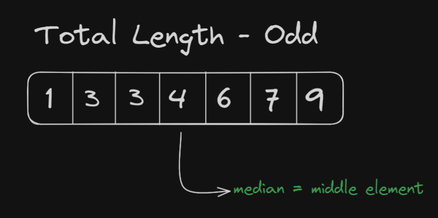 Median of Odd Length